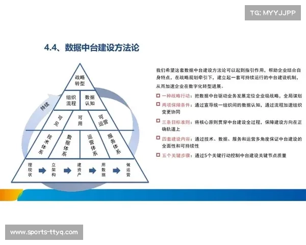 体育数据治理知识库建成，积累最佳实践与解决方案